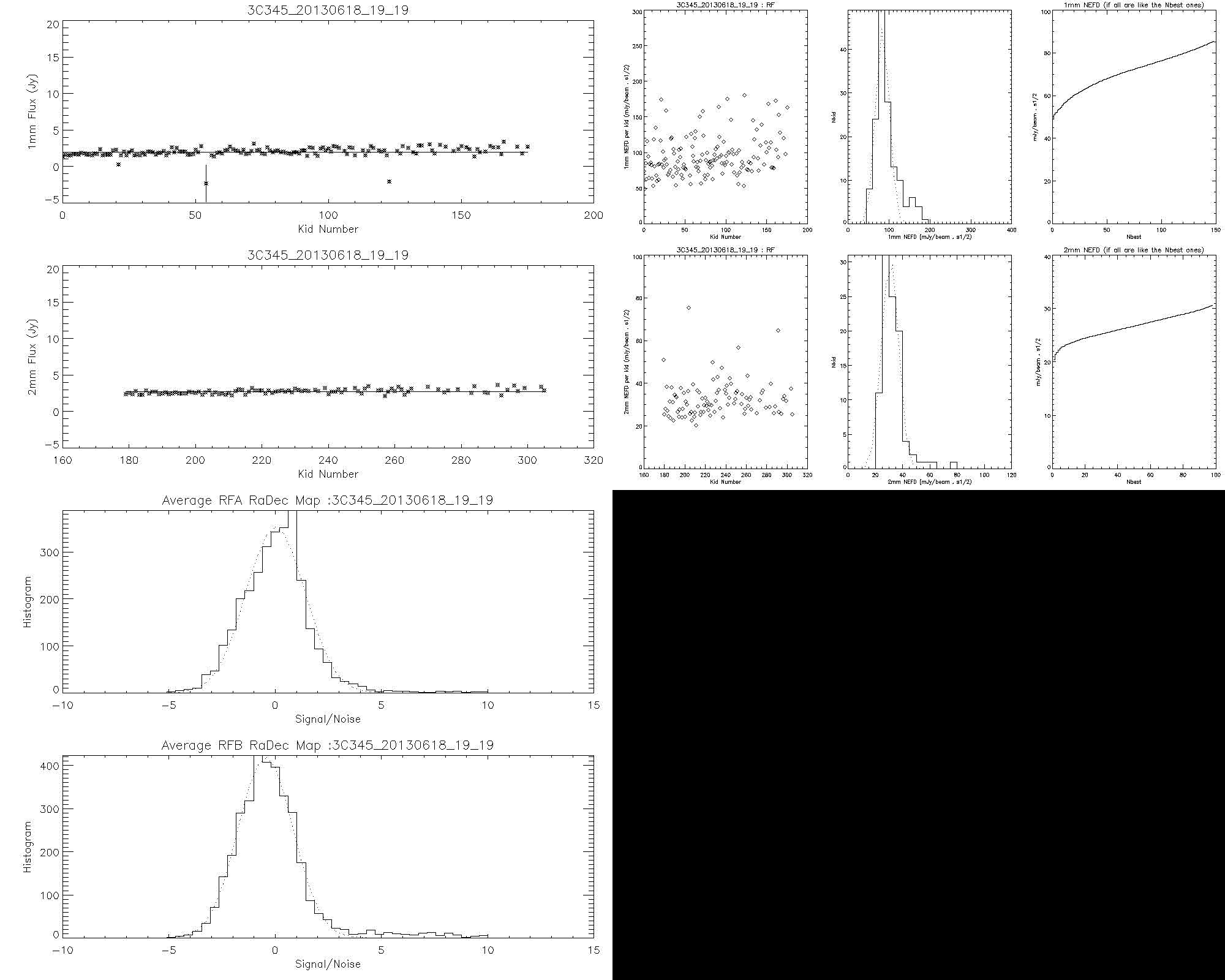 3C345 2.1mm