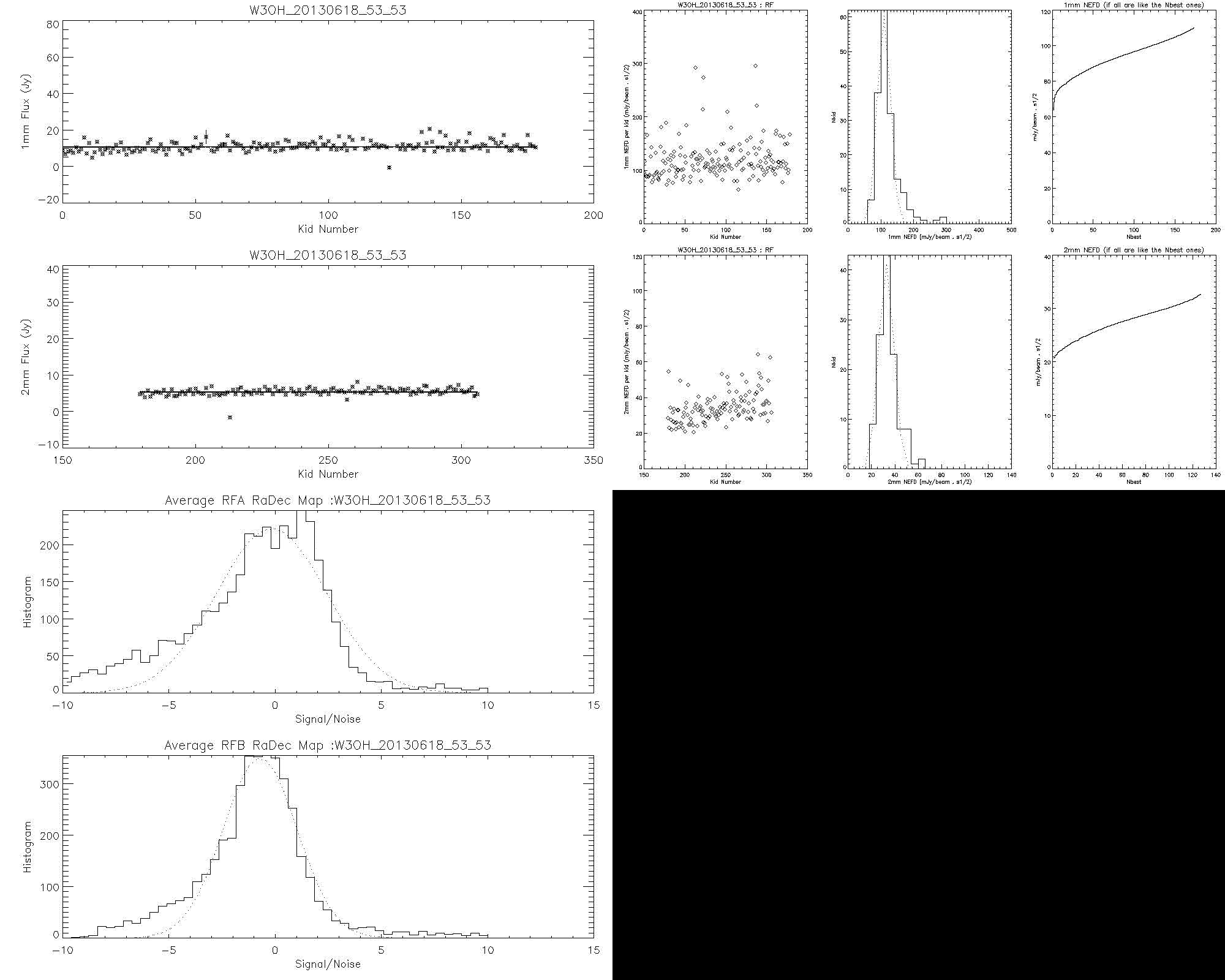 W3(OH) 2.1 mm