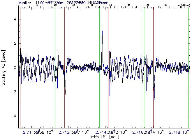 Mars_Jupiter_azTrack.png