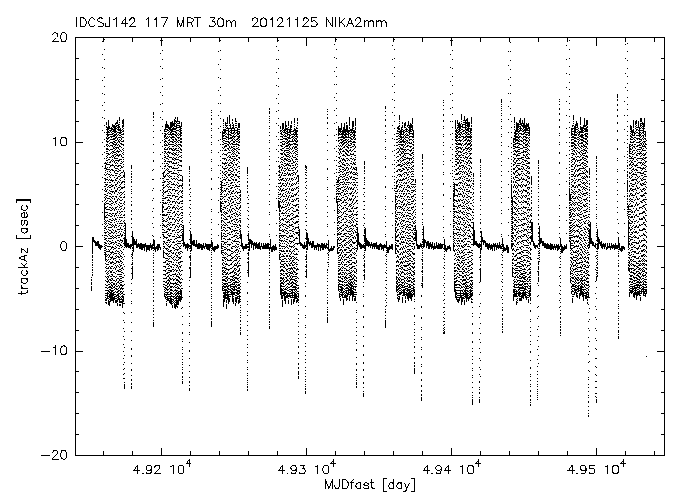 telescope lost tracking