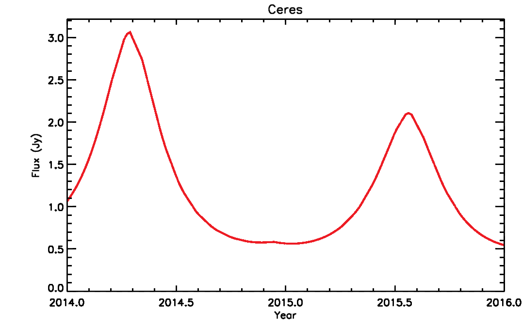 Ceres