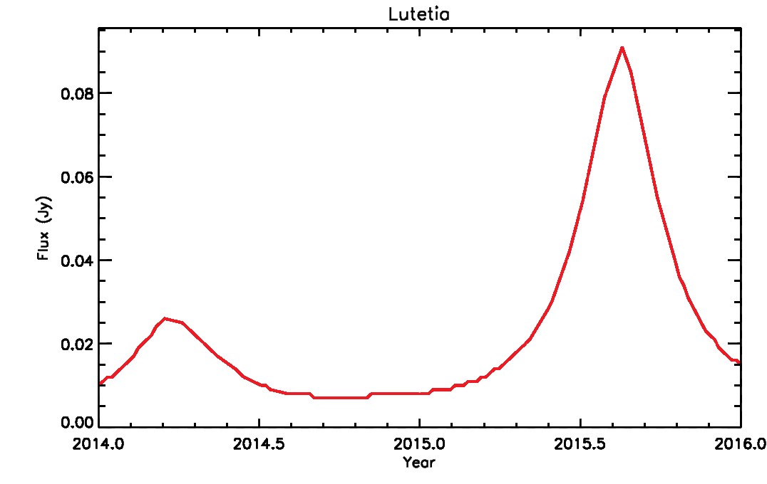 Lutetia