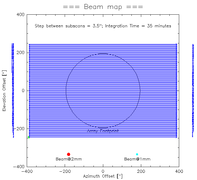 Beammap 140 sub-scans