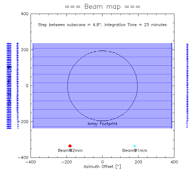 Beammap 99 sub-scans