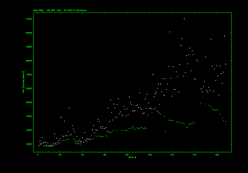 s148_rf_pf_rms