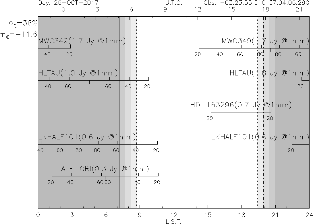 Planet Visibility plot