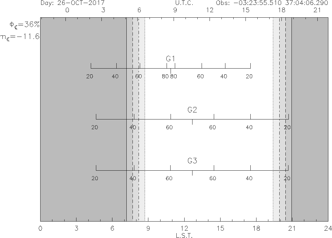 Planet Visibility plot