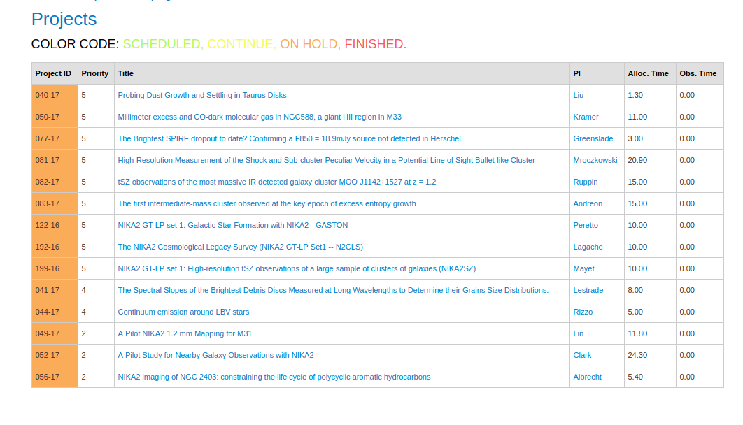 NIKA2 projects