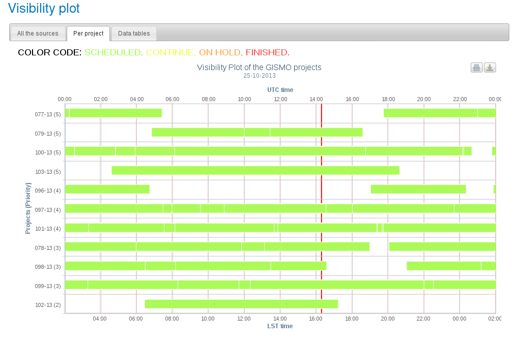 Visibility plot