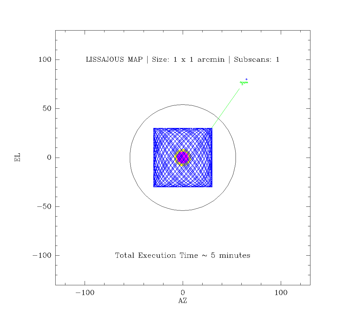 cont_lissajous 1