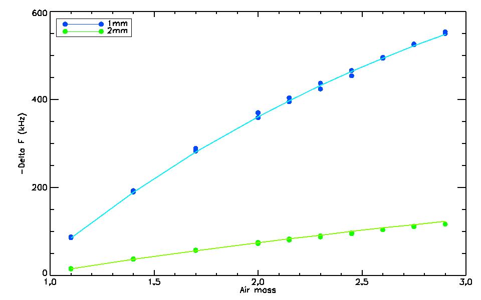 sky_dip_taufit_20121122_bis.jpeg