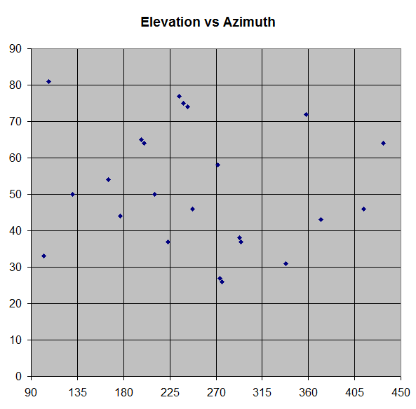 Pointing_session_sky_distribution.PNG