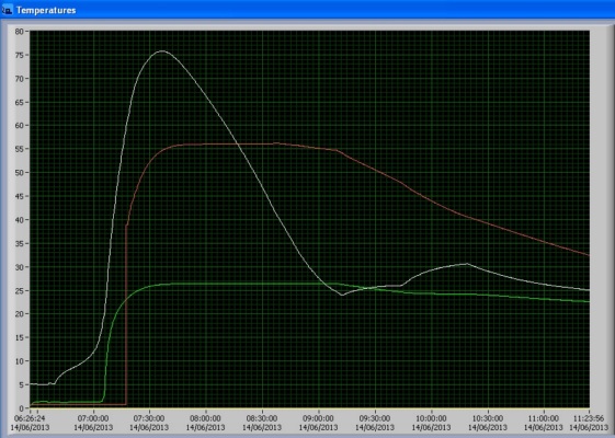 TemperatureRecycleMorning0614.jpg