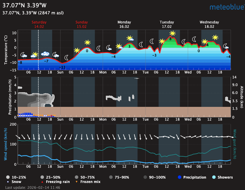 forecast 20260214 10:45 UT forecast 20260214 10:45 UT
