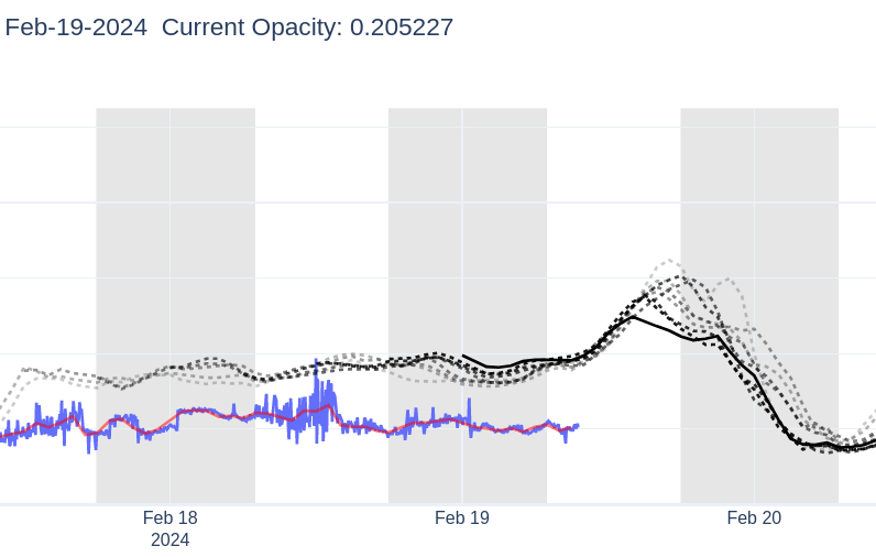 attachment:tau_forecasts_20240219_0940UT.png