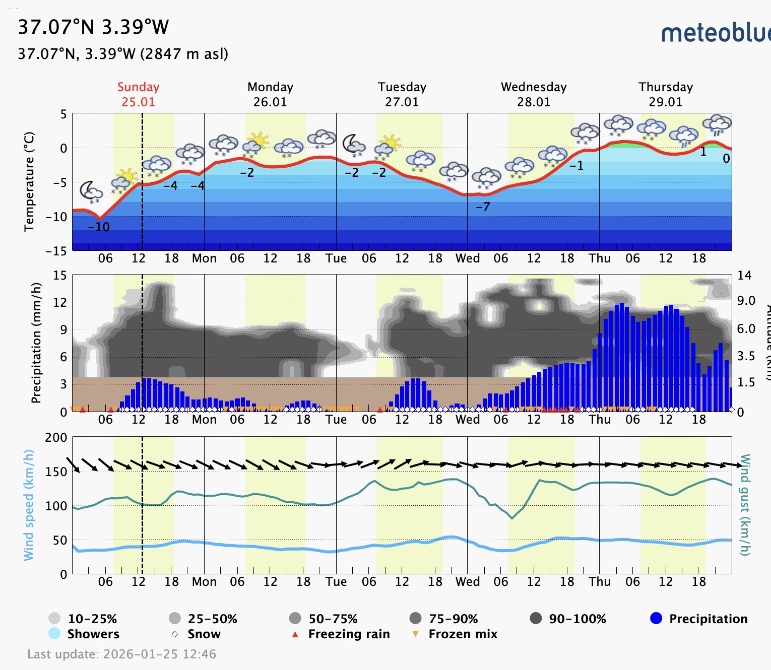 Good luck to our EMIR friends next week!!