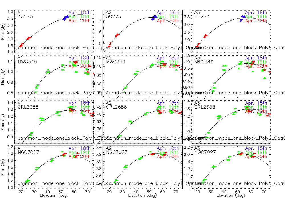 all_gain_vs_elevation_n2r10.png