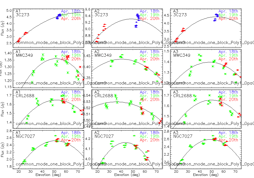 all_gain_vs_elevation_n2r10_v1.png