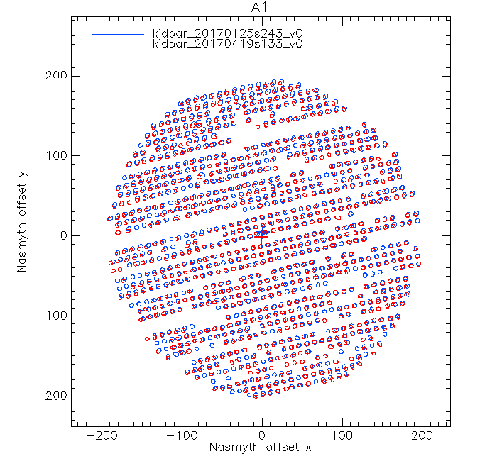 plot_compare_kidpars_20170419s133_A1.png