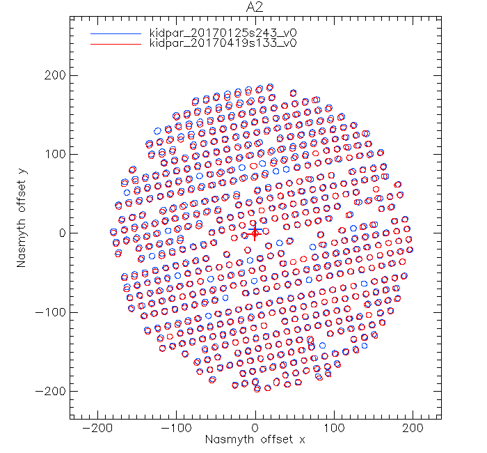 plot_compare_kidpars_20170419s133_A2.png