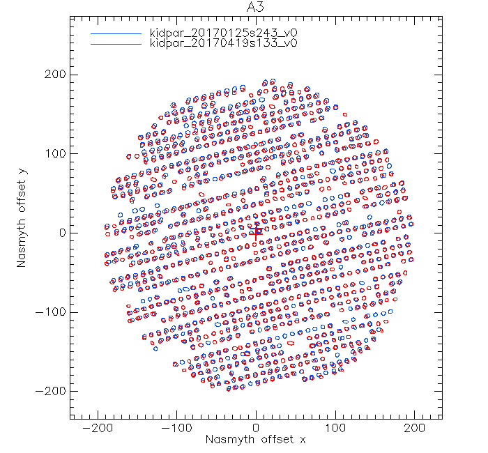 plot_compare_kidpars_20170419s133_A3.png