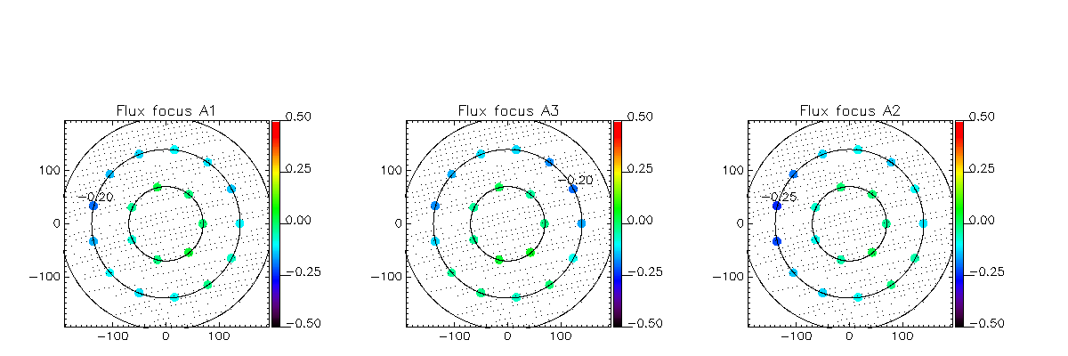 plot_fov_mapping_discrete_20170419s133_sigma_rescaled_flux_only.png