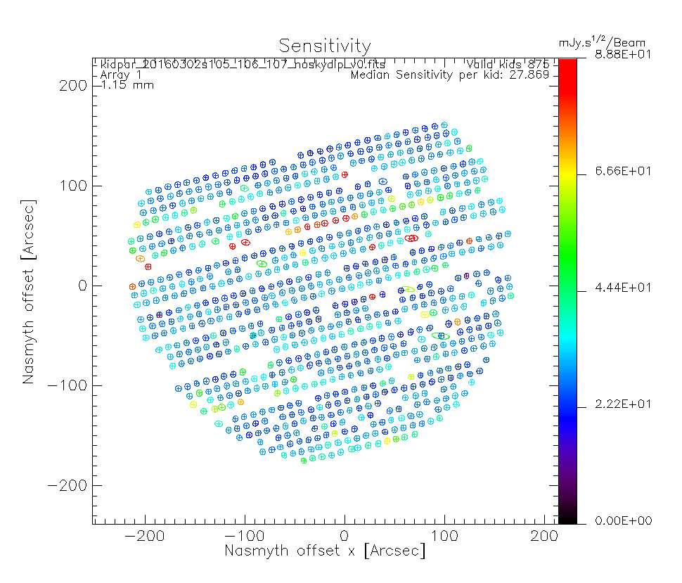 A1_sensitivity_Uranus.png