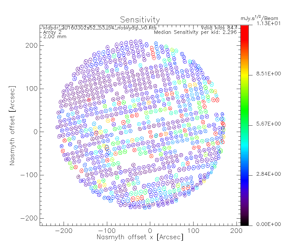 A2_sensitivity_Mars.png