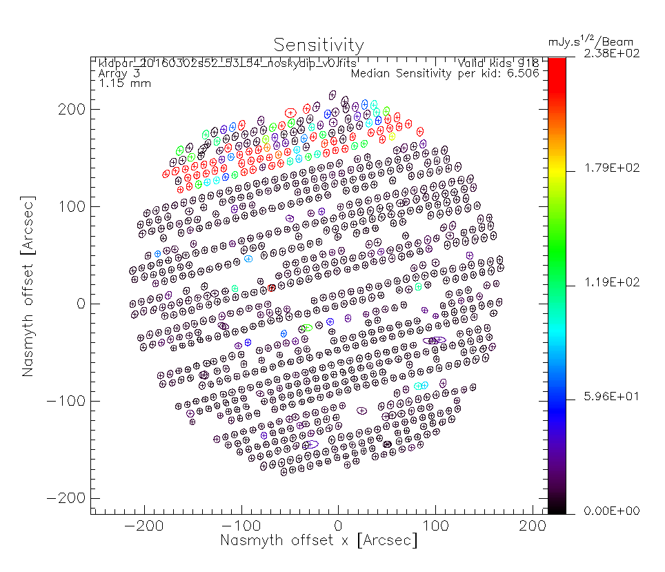 A3_sensitivity_Mars.png