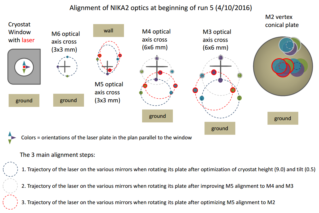 Alignment_NIKA2_optics_run_5.PNG