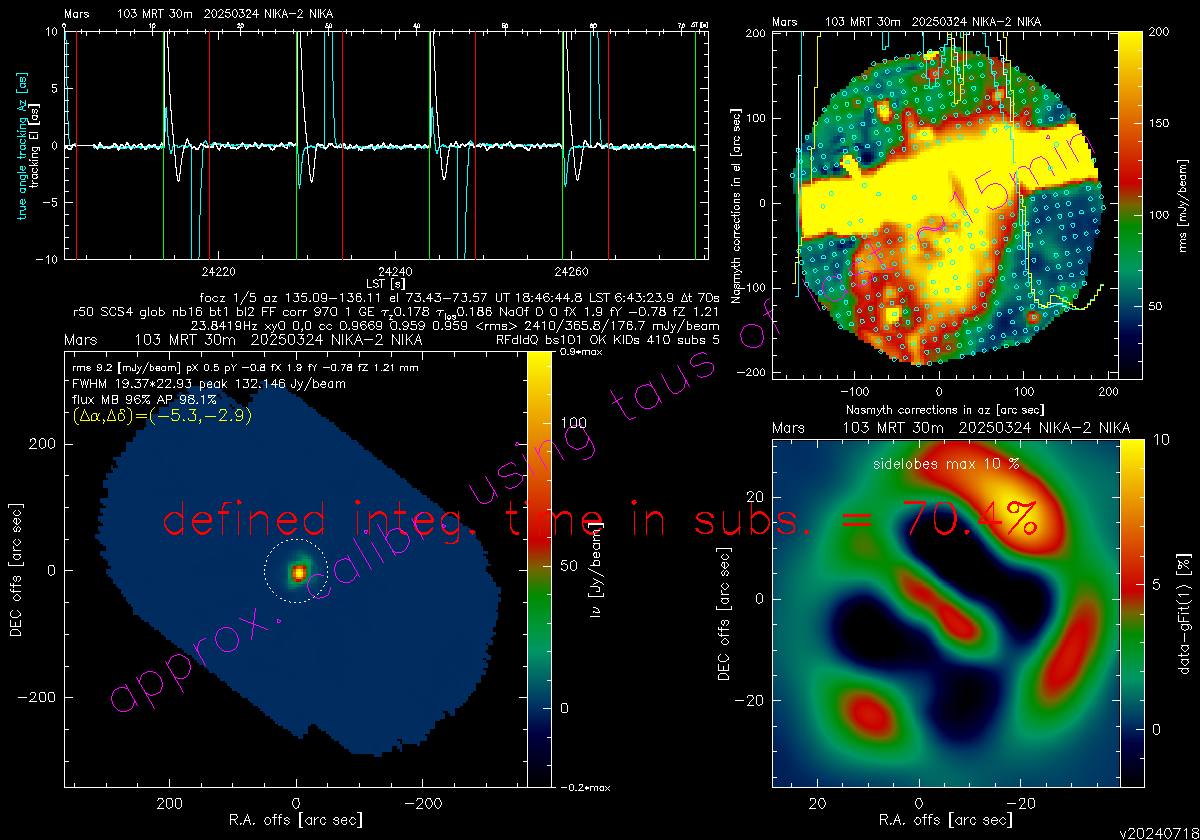 PIIC example of noisy scan, keeping few of the Ar2 Box C KIDs