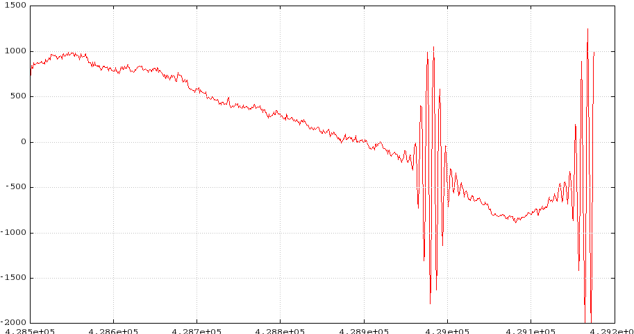 Ar3 vs sample