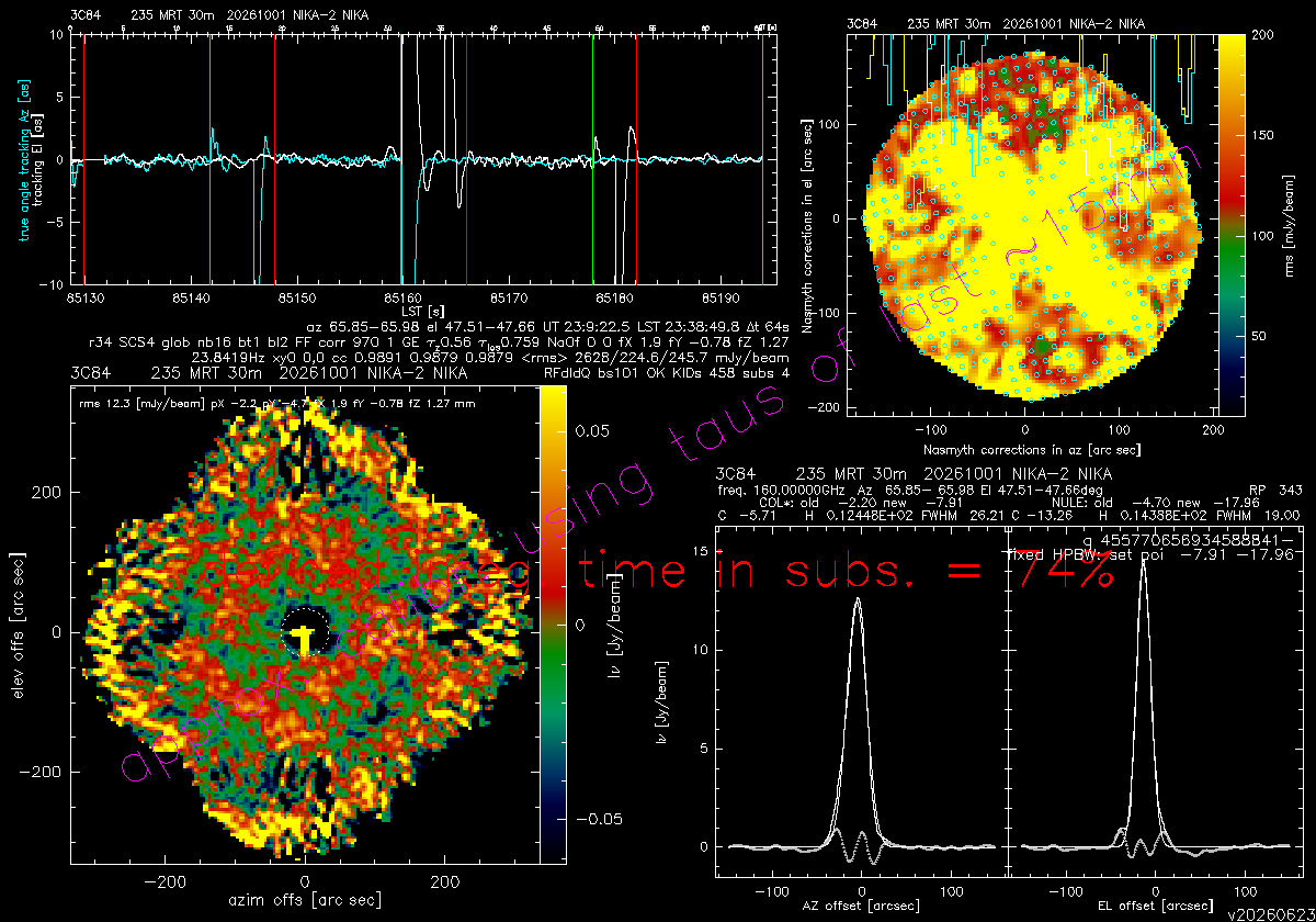 3C84_NIKA-2-20261001s235_p.png