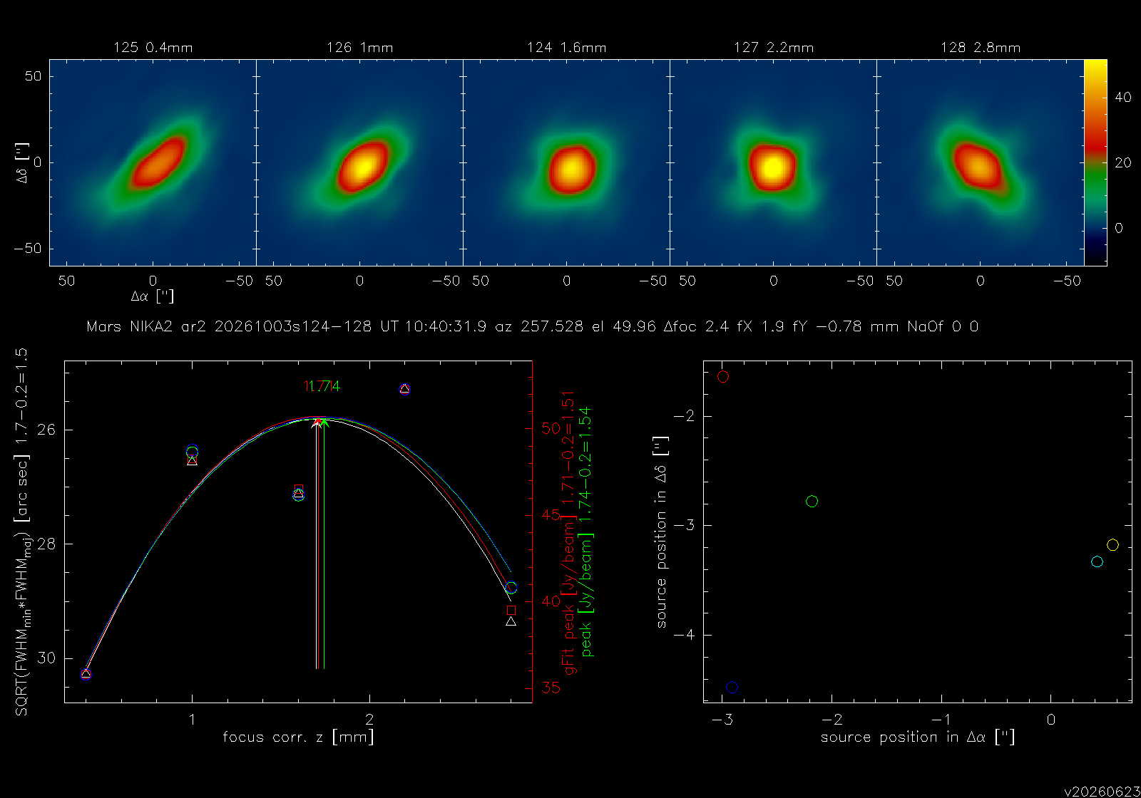 Focus sequence s124-128, Ar2
