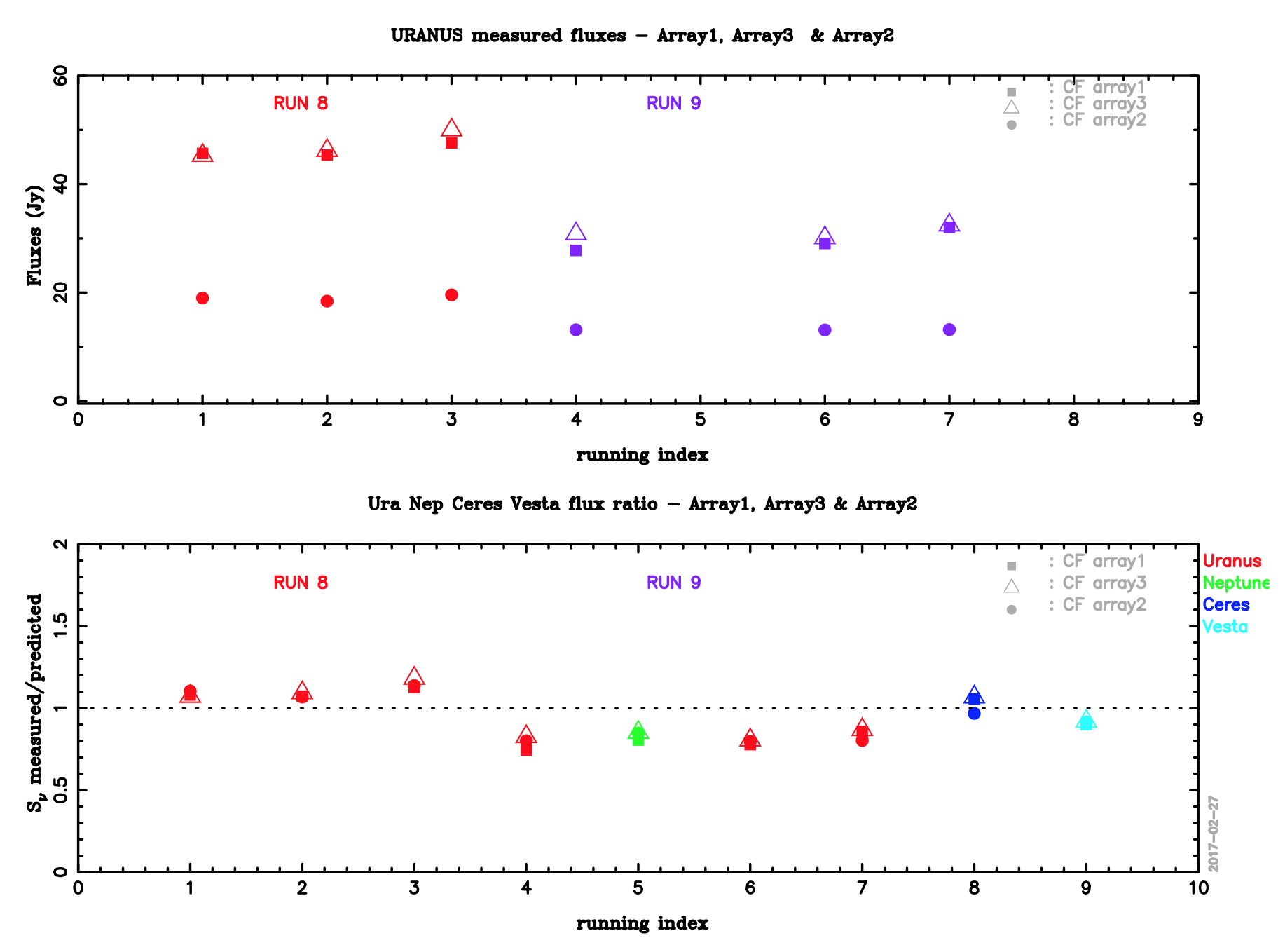 Preliminary_Calibration_runs_8_9.png