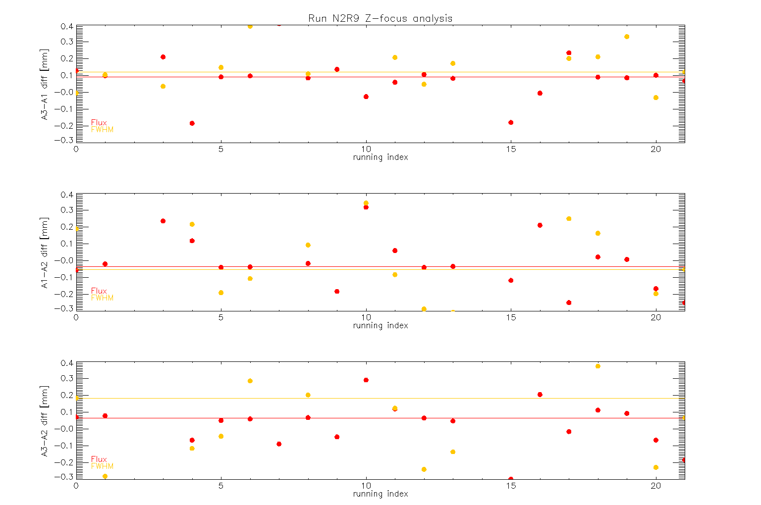 focus_differences_run22_3panelplot.png