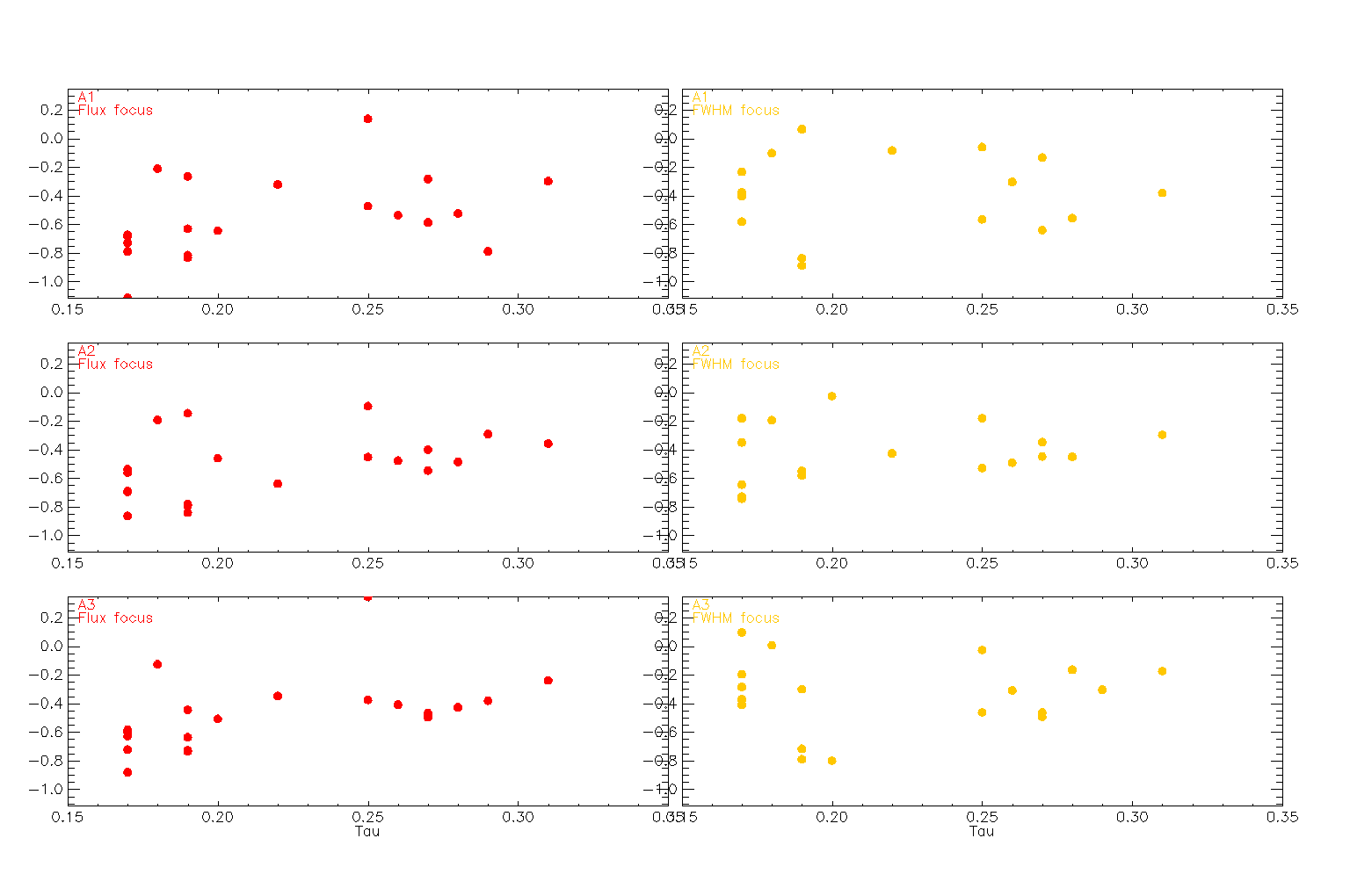 focus_peak_vs_elevation_runN2R9.png