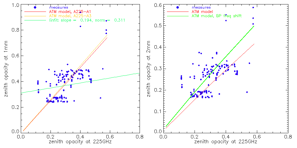 opacity_tau1_tau2_scatterplot_runN2R9_newATM_BP2_freqshift.png