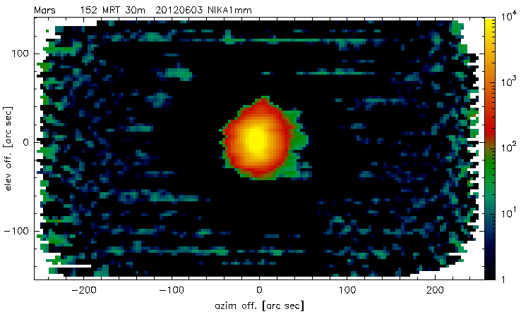 negative plateau @1mm aver map positive signals