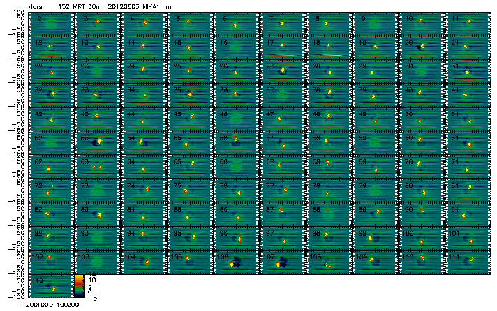 plateau @1mm per pixel