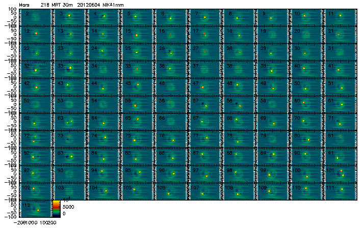 positive plateau @1mm per pixel