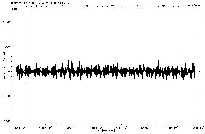 spikes @1mm, example 2