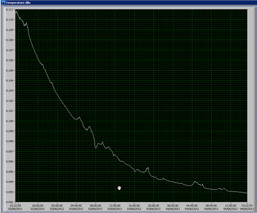 NIKA_2012_dilution_cool_down_last_2_days.png