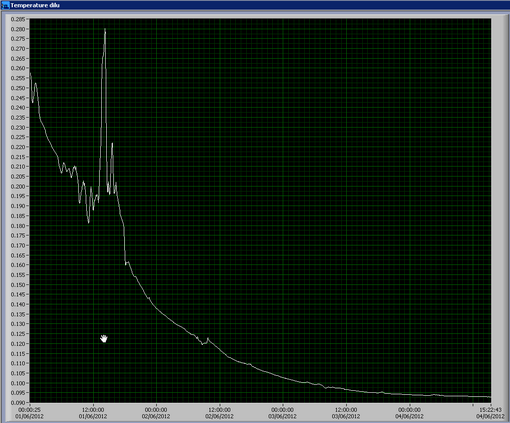 NIKA_2012_dilution_cool_down_last_3_days.png