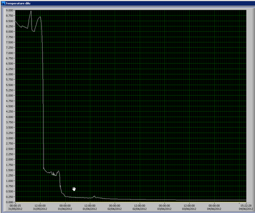 NIKA_2012_dilution_cool_down_last_4_days.png