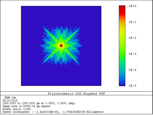 NIKA2_without_calib_beam_PSF-cent-field.JPG