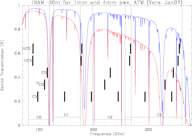 plot-iram30mv2.png