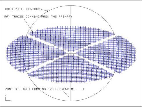 Zemax_GISMO_cold_pupil_center_field_M6_wrong.JPG