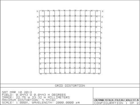 Zemax_GISMO_grid_distrotion_M5_flat.JPG