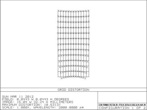 Zemax_GISMO_grid_distrotion_M6_wrong.JPG